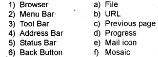 Plus One Computer Application Chapter Wise Questions Chapter 9 Internet 1