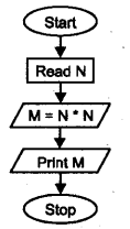 Plus One Computer Application Model Question Paper 1, 1