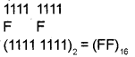 Plus One Computer Application Model Question Paper 1, 3