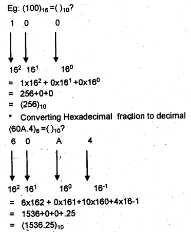 Plus One Computer Application Notes Chapter 1 Fundamentals of Computer 11