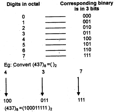 Plus One Computer Application Notes Chapter 1 Fundamentals of Computer 12