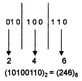 Plus One Computer Application Notes Chapter 1 Fundamentals of Computer 14