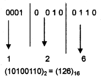 Plus One Computer Application Notes Chapter 1 Fundamentals of Computer 15