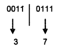 Plus One Computer Application Notes Chapter 1 Fundamentals of Computer 17