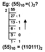 Plus One Computer Application Notes Chapter 1 Fundamentals of Computer 2