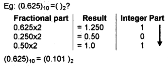 Plus One Computer Application Notes Chapter 1 Fundamentals of Computer 3