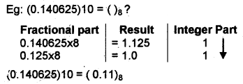 Plus One Computer Application Notes Chapter 1 Fundamentals of Computer 5