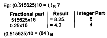 Plus One Computer Application Notes Chapter 1 Fundamentals of Computer 7