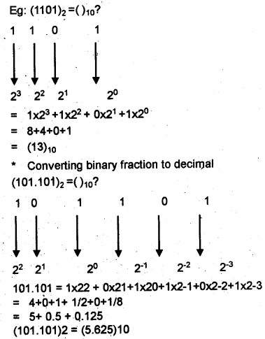 Plus One Computer Application Notes Chapter 1 Fundamentals of Computer 8