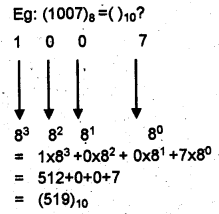 Plus One Computer Application Notes Chapter 1 Fundamentals of Computer 9