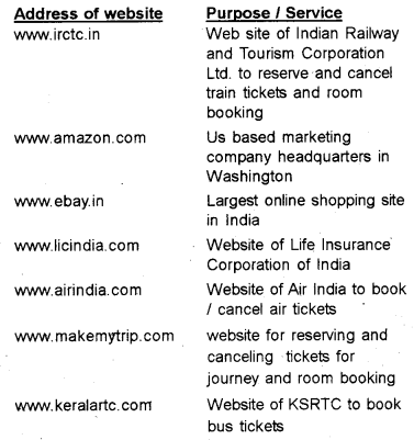 Plus One Computer Application Notes Chapter 10 IT Applications 2