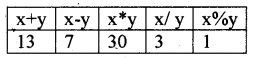 Plus One Computer Application Notes Chapter 5 Data Types and Operators 2