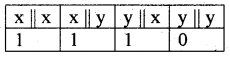 Plus One Computer Application Notes Chapter 5 Data Types and Operators 5