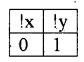 Plus One Computer Application Notes Chapter 5 Data Types and Operators 6