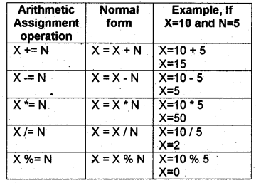 Plus One Computer Application Notes Chapter 6 Introduction to Programming 2