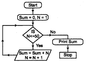 Plus One Computer Application Previous Year Question Paper March 2018, 2