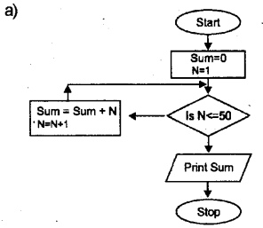 Plus One Computer Application Previous Year Question Paper March 2018, 3