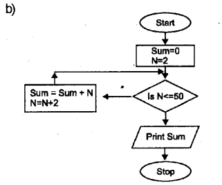 Plus One Computer Application Previous Year Question Paper March 2018, 4