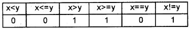 Plus One Computer Application Previous Year Question Paper March 2018, 5