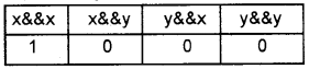 Plus One Computer Application Previous Year Question Paper March 2018, 6