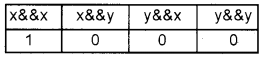 Plus One Computer Application Previous Year Question Paper March 2019, 1