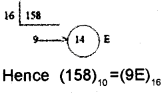 Plus One Computer Science Chapter Wise Questions and Answers Chapter 1 The Discipline of Computing 1M Q19