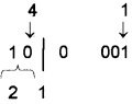 Plus One Computer Science Chapter Wise Questions and Answers Chapter 2 Data Representation and Boolean Algebra 1M Q50