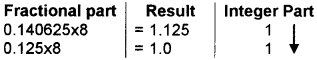 Plus One Computer Science Chapter Wise Questions and Answers Chapter 2 Data Representation and Boolean Algebra 2M Q12.1