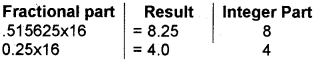 Plus One Computer Science Chapter Wise Questions and Answers Chapter 2 Data Representation and Boolean Algebra 2M Q13.1