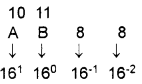 Plus One Computer Science Chapter Wise Questions and Answers Chapter 2 Data Representation and Boolean Algebra 2M Q16