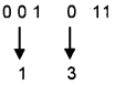 Plus One Computer Science Chapter Wise Questions and Answers Chapter 2 Data Representation and Boolean Algebra 2M Q17