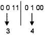 Plus One Computer Science Chapter Wise Questions and Answers Chapter 2 Data Representation and Boolean Algebra 2M Q18