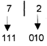 Plus One Computer Science Chapter Wise Questions and Answers Chapter 2 Data Representation and Boolean Algebra 2M Q19