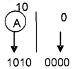 Plus One Computer Science Chapter Wise Questions and Answers Chapter 2 Data Representation and Boolean Algebra 2M Q20