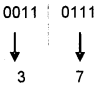 Plus One Computer Science Chapter Wise Questions and Answers Chapter 2 Data Representation and Boolean Algebra 2M Q21.1