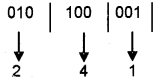 Plus One Computer Science Chapter Wise Questions and Answers Chapter 2 Data Representation and Boolean Algebra 2M Q22.1