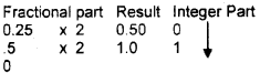 Plus One Computer Science Chapter Wise Questions and Answers Chapter 2 Data Representation and Boolean Algebra 2M Q28.1