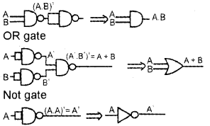 Plus One Computer Science Chapter Wise Questions and Answers Chapter 2 Data Representation and Boolean Algebra 2M Q42