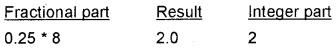 Plus One Computer Science Chapter Wise Questions and Answers Chapter 2 Data Representation and Boolean Algebra 2M Q43.1