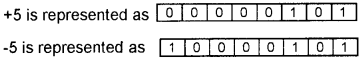 Plus One Computer Science Chapter Wise Questions and Answers Chapter 2 Data Representation and Boolean Algebra 3M Q12