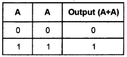 Plus One Computer Science Chapter Wise Questions and Answers Chapter 2 Data Representation and Boolean Algebra 3M Q23