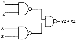 Plus One Computer Science Chapter Wise Questions and Answers Chapter 2 Data Representation and Boolean Algebra 3M Q30