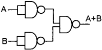 Plus One Computer Science Chapter Wise Questions and Answers Chapter 2 Data Representation and Boolean Algebra 3M Q31.1