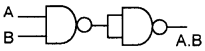 Plus One Computer Science Chapter Wise Questions and Answers Chapter 2 Data Representation and Boolean Algebra 3M Q31