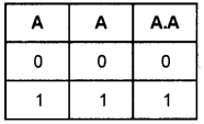 Plus One Computer Science Chapter Wise Questions and Answers Chapter 2 Data Representation and Boolean Algebra 3M Q35.1