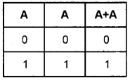 Plus One Computer Science Chapter Wise Questions and Answers Chapter 2 Data Representation and Boolean Algebra 3M Q35