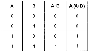 Plus One Computer Science Chapter Wise Questions and Answers Chapter 2 Data Representation and Boolean Algebra 3M Q36.1