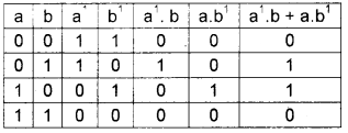 Plus One Computer Science Chapter Wise Questions and Answers Chapter 2 Data Representation and Boolean Algebra 3M Q39.2