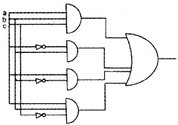 Plus One Computer Science Chapter Wise Questions and Answers Chapter 2 Data Representation and Boolean Algebra 3M Q41