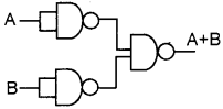 Plus One Computer Science Chapter Wise Questions and Answers Chapter 2 Data Representation and Boolean Algebra 3M Q45.1